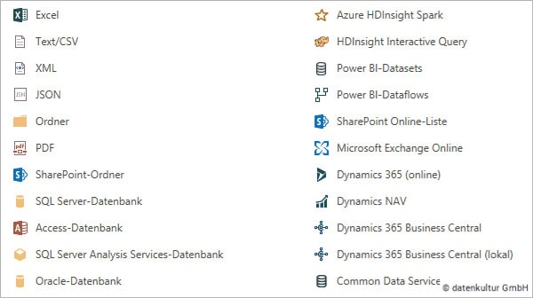 Lexikon Data Warehouse 1
