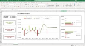 Liquidit&auml;t jederzeit im Blick