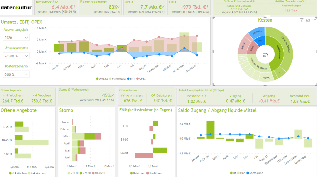 Liquidit&auml;tssteuerung in Krisenzeiten mit Hilfe des Power BI Liquidit&auml;tsdashboards