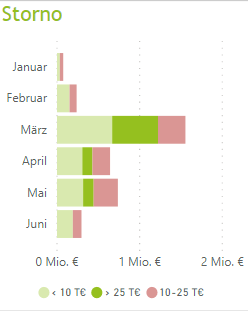 Liquidit&auml;tssteuerung in Krisenzeiten mit Hilfe des Power BI Liquidit&auml;tsdashboards
