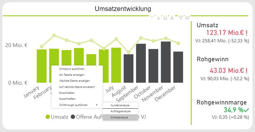 Navigation in Microsoft Power BI