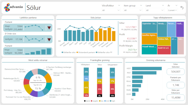 DAAS 3 advania klein