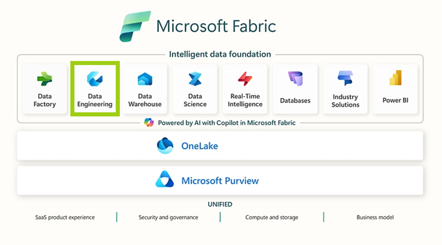 &Uuml;bersicht Data Engineering