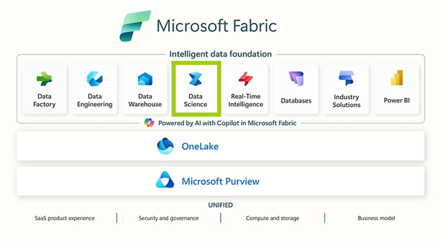 &Uuml;bersicht Data Science