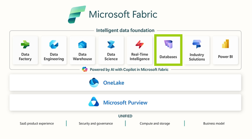 &Uuml;bersicht Databases